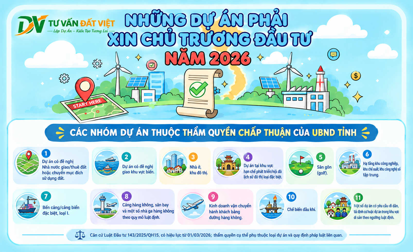 Các loại dự án phải xin chủ trương đầu tư của Chủ tịch UBND cấp tỉnh?